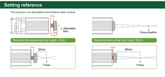 LASER TREE 20W/10W/5W/4W Laser Head For CNC Engraver Wood Cutting DIY Laser Tools 450nm TTL/ PWM Blue Light Laser Module
