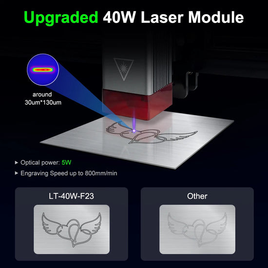 LASER TREE 20W/10W/5W/4W Laser Head For CNC Engraver Wood Cutting DIY Laser Tools 450nm TTL/ PWM Blue Light Laser Module